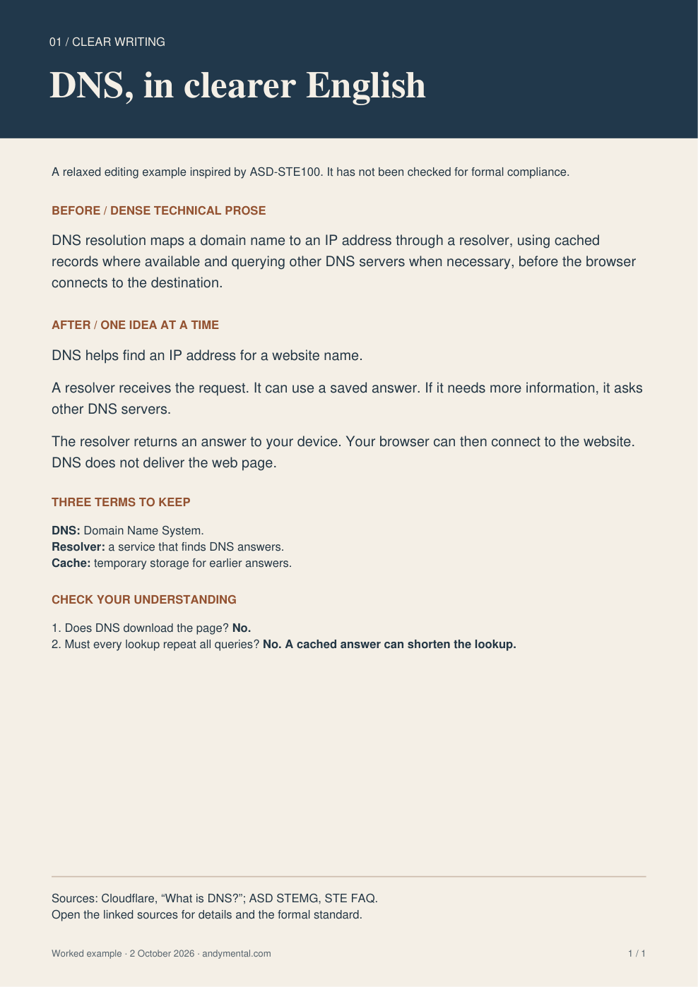 Rendered page of the generated DNS PDF, showing the dense paragraph, clearer rewrite, definitions and comprehension questions